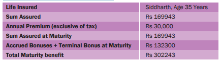 Bharti AXA Life Flexi Save Plan